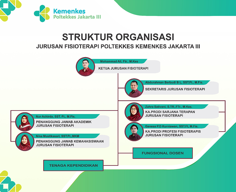 Struktur Jajaran Manajemen Jurusan Fisioterapi Struktur Jajaran Manajemen Jurusan Fisioterapi